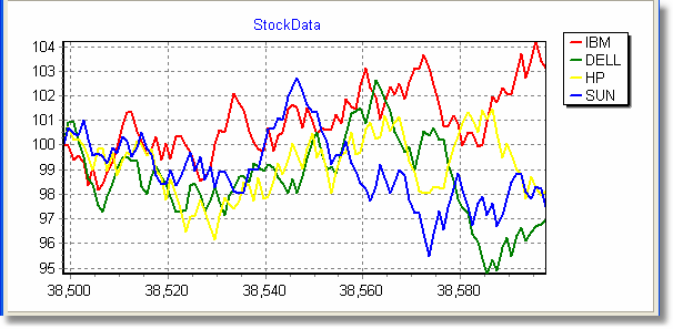 StockData without filtering