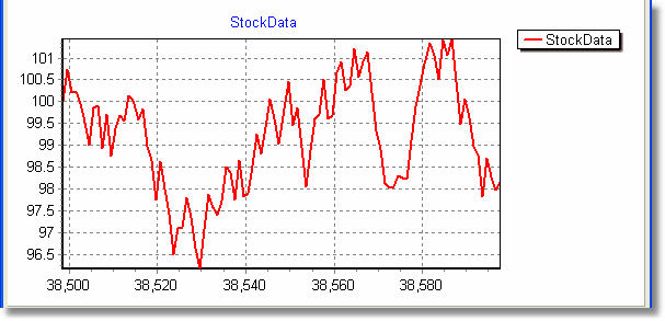 Stockdata filtered for HP