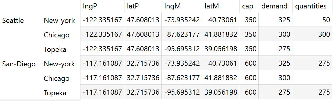 Map data