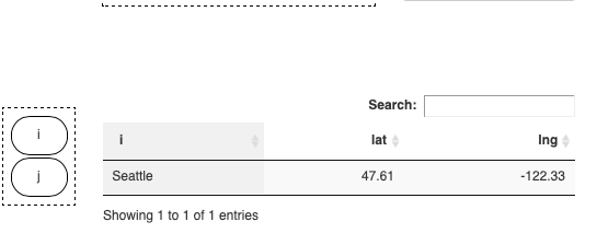 MIRO Pivot Table with empty column hidden