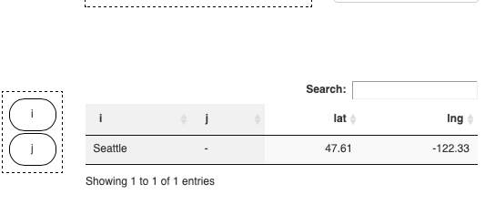 MIRO Pivot Table with empty column visible