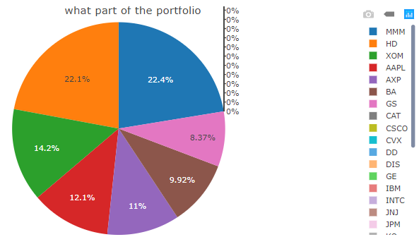 Pie chart with variable