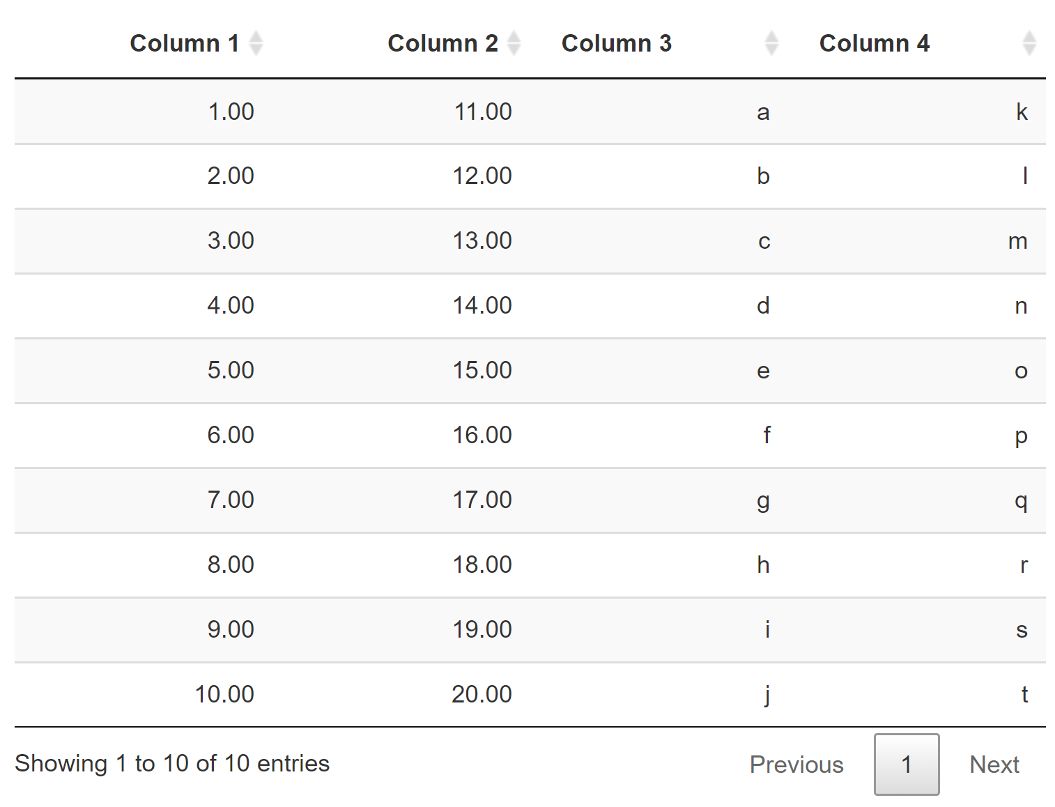 Table style: display (default)