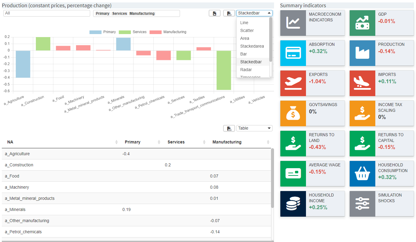 Configured dashboard