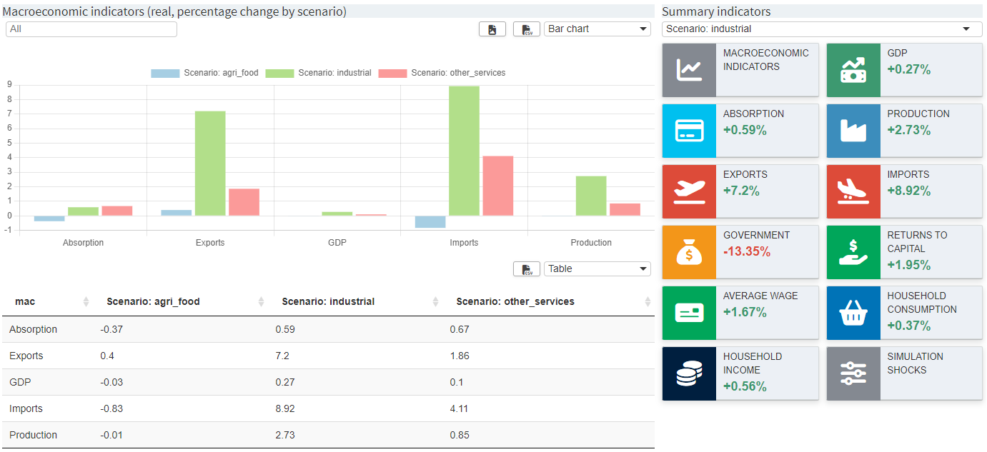 Configured dashboard comparison