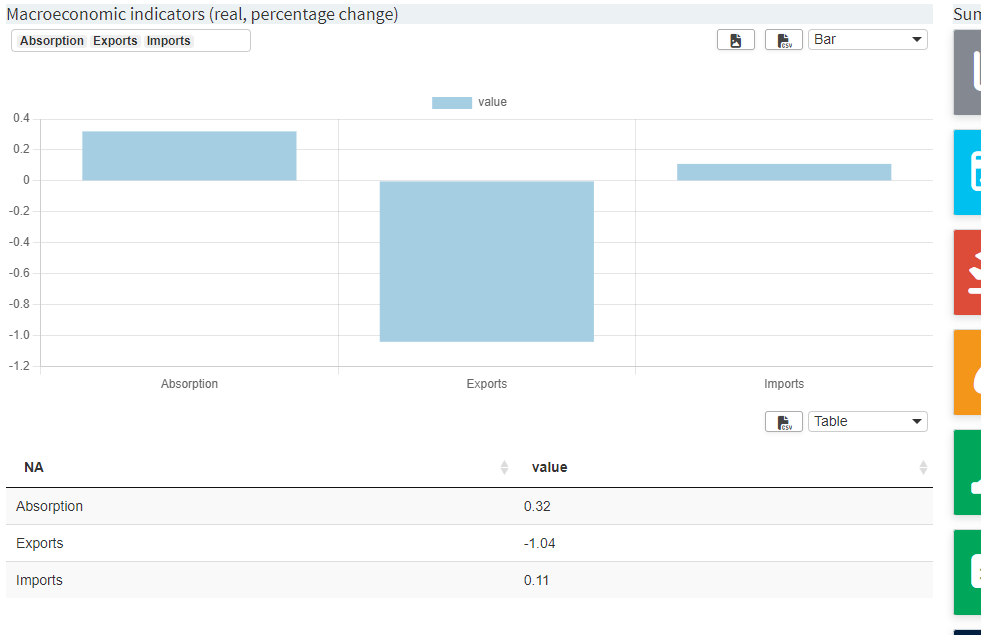 Data view