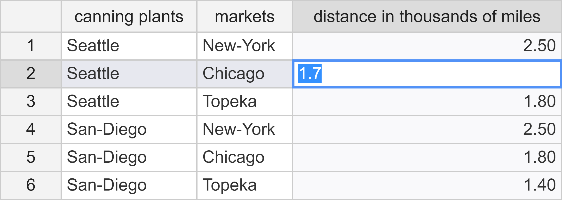 editable table