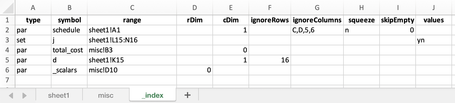 Example of index sheet