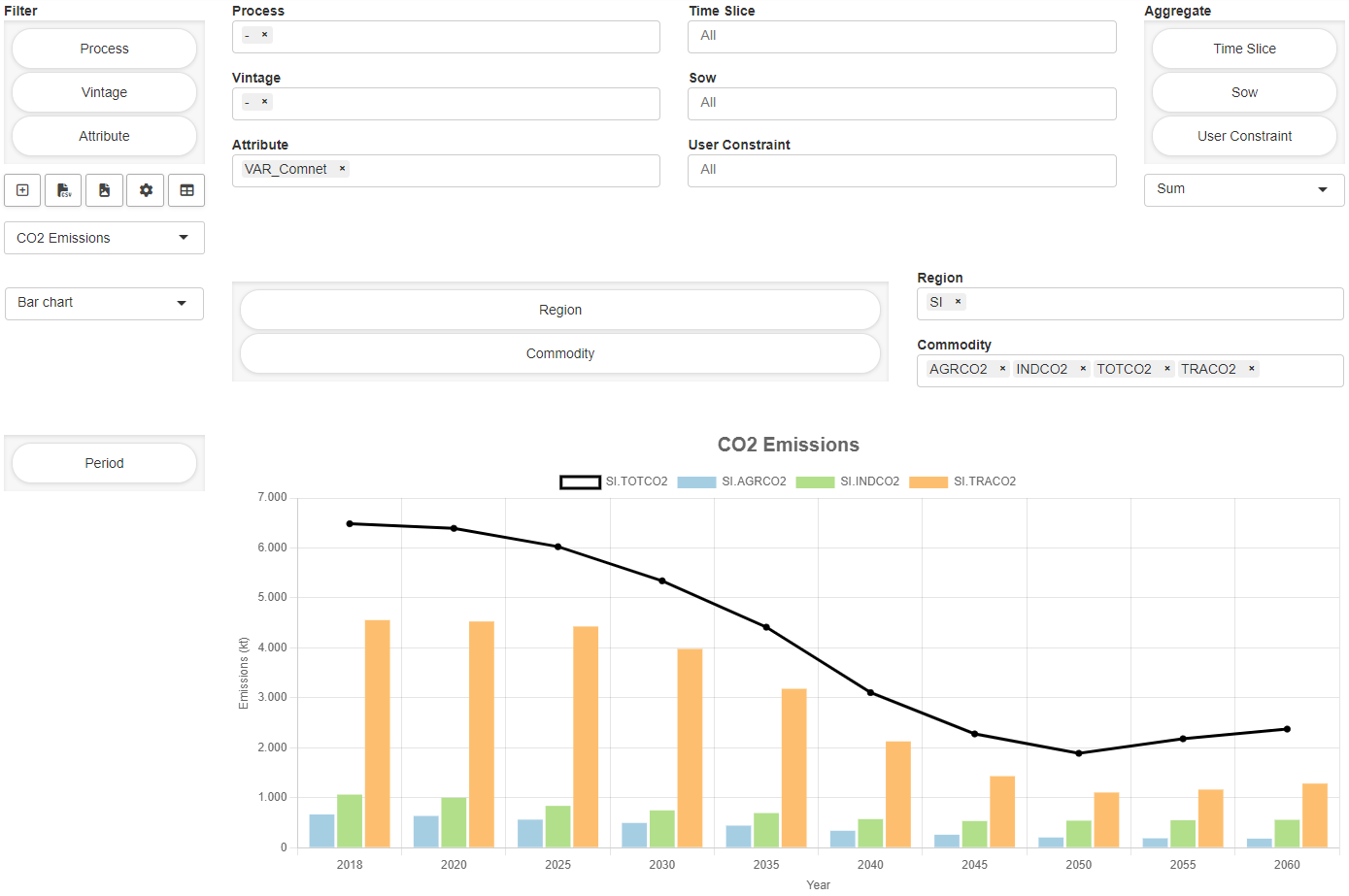 MIRO Pivot tool