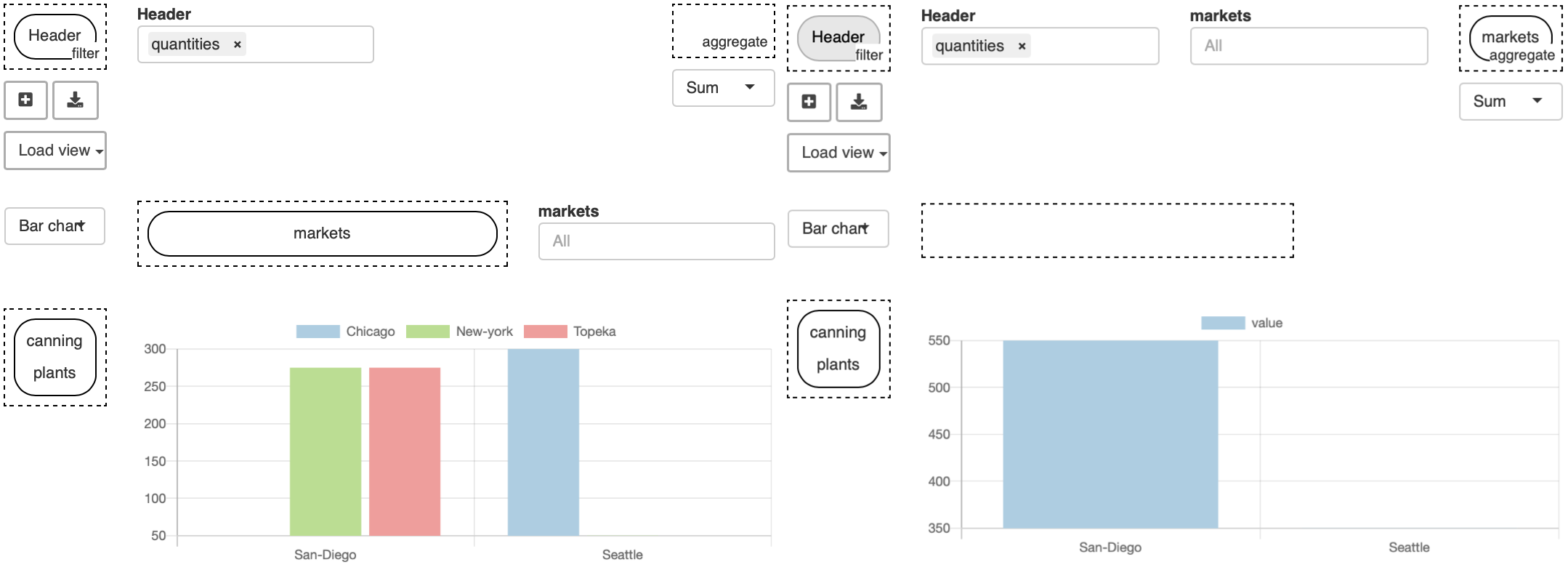 Two pivot table views