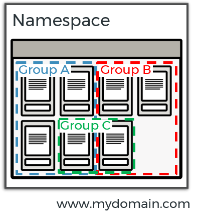 Using user groups