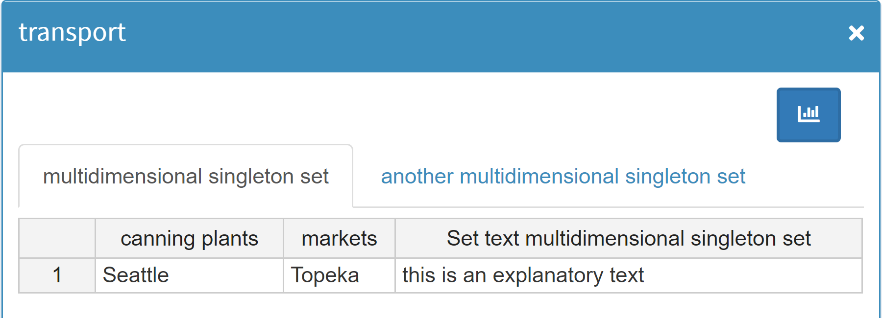 Visualization of multidimensional singleton sets in a table