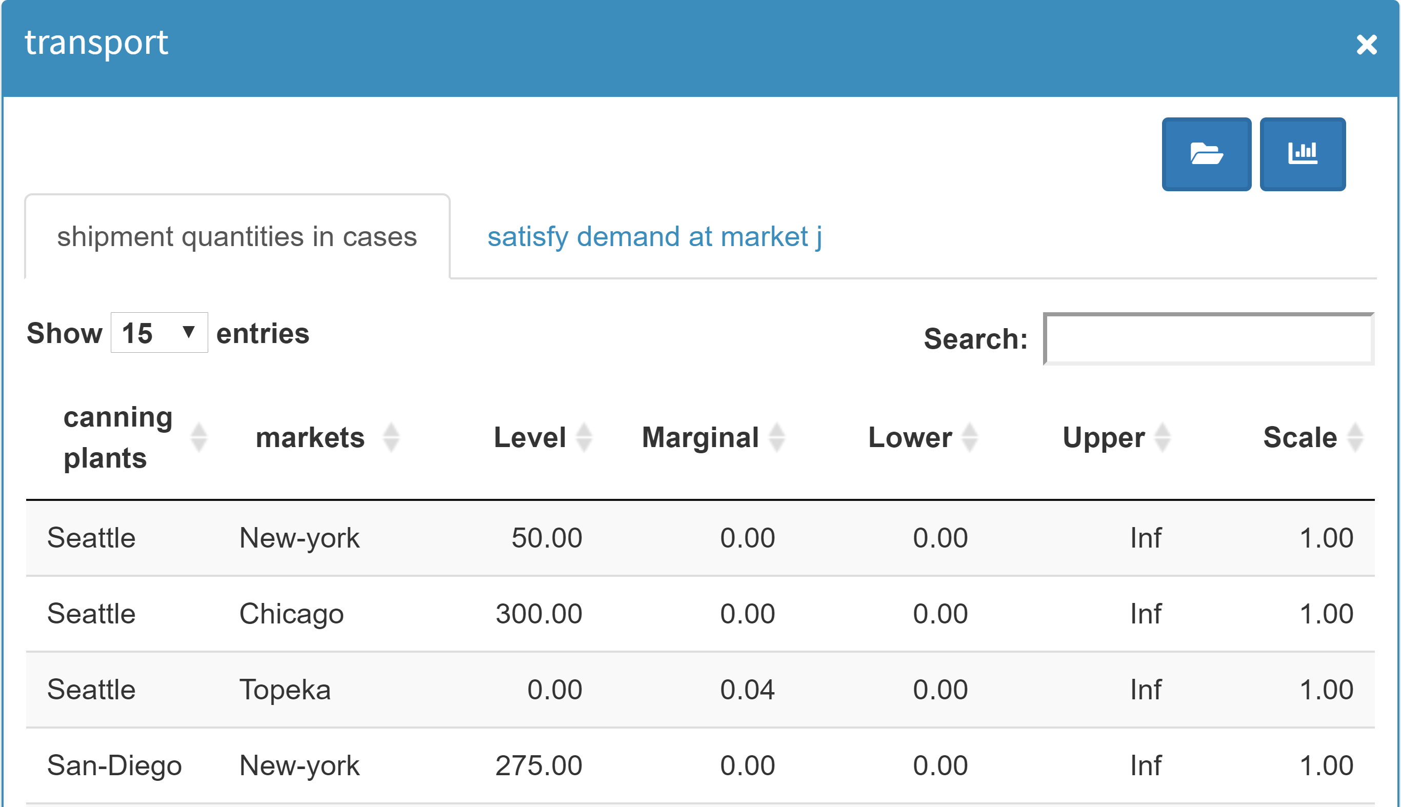 Visualization of variables in a table